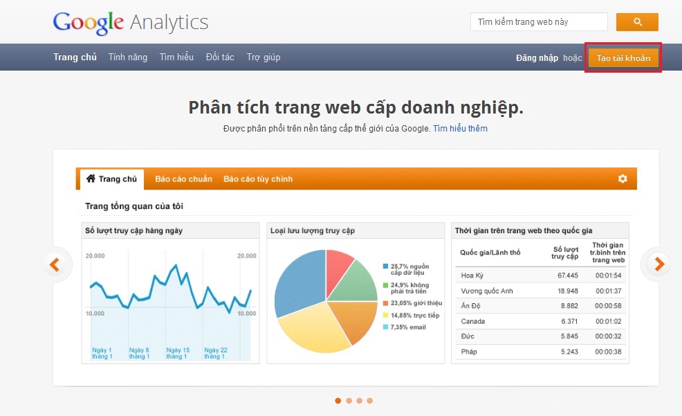 Hướng dẫn cài đặt google Analitic vào website